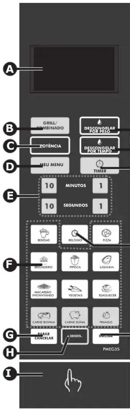 Philco PMEG35 - OPERAÇÃO - 1
