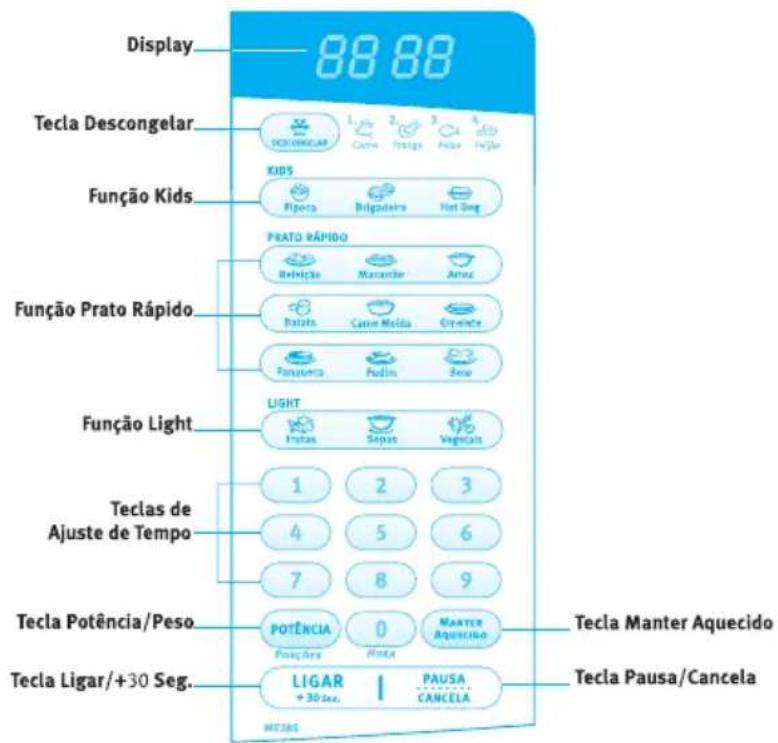 Display 88 88 Tecla Descongelar 1.2.3.4 DECONGELAR Came Trape Pape Função Kids KIDS Fipota Brigadeira Hot Dogg PRATO RÁPIDO Reluição Mascante Amea Função Prato Rápido Balista Caenor Melida Gravelho Panorama Pudlin Jeno Função Light LIGHT Fruitas Sepas Vegetais Teclas de Ajuste de Tempo 1 2 3 4 5 6 7 8 9 Tecla Potência/Peso POTÊNCIA 0 MANTER AQUECIDO LIGAR + 30 sec. PAUSA CANCELA Tecla Manter Aquecido Tecla Ligar/+30 Seg. Tecla Pausa/Cancela