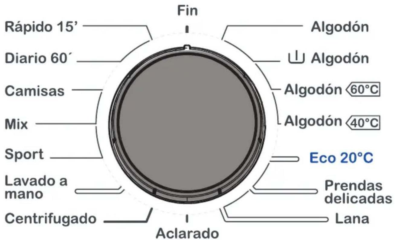 Visor Electrónico Visor Digital 1800 Visor de nível de lavagem Visor de função Símbolo de função auxiliar Botão Início/Pausa Botão de função auxiliar Função auxiliar de início em atraso Botão de ajustamento da velocidade rpm Botão de ajustamento da temperatura