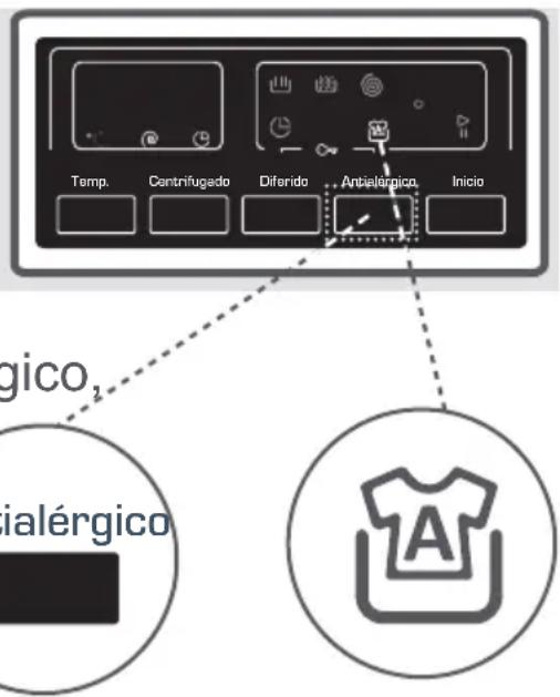 Temp. Centrifugado Diferido Anialérgico Inicio gico, ialérgico