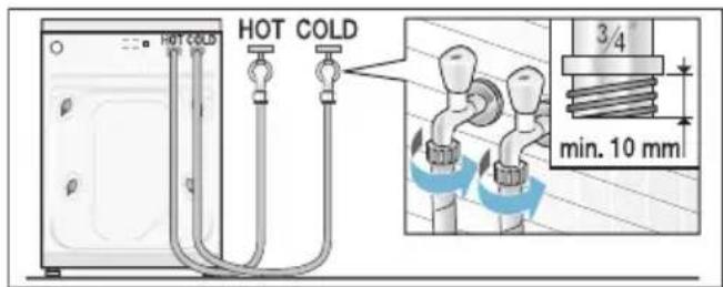 HOT COLD HOT COLD 3/4 min. 10 mm