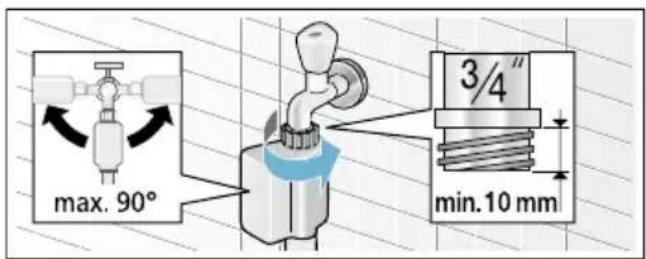 max. 90° 3/4" min. 10 mm