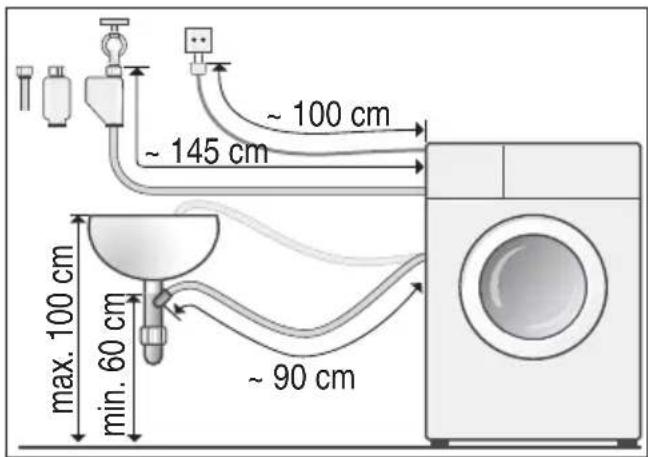 ~ 100 cm ~ 145 cm max. 100 cm min. 60 cm ~ 90 cm