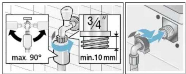 max. 90° 3/4" min.10 mm