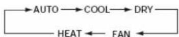 Dicore ASDGR12IMAYIRDC(1) - Tecla MODE - 1