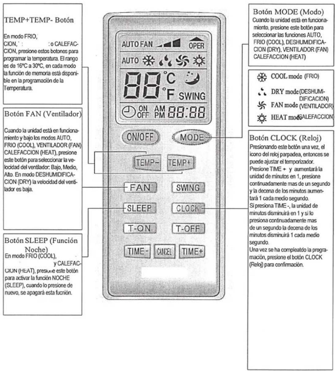 Dicore ASDGR12IMAYIRDC(1) - Funcionamiento del mando a distancia - 1