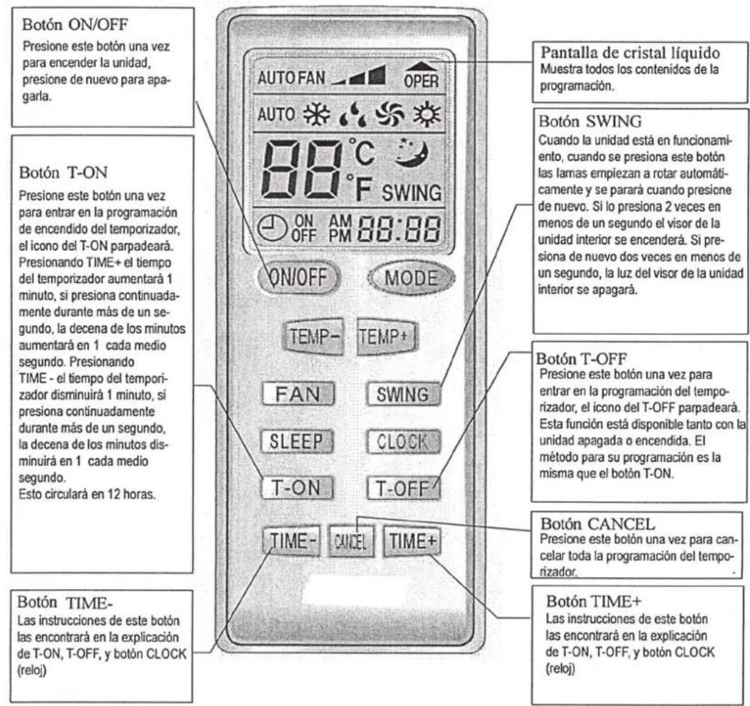 Dicore ASDGR18AYIRDC(2) - - Nombre y funciones del mando a distancia (continuación) - 1