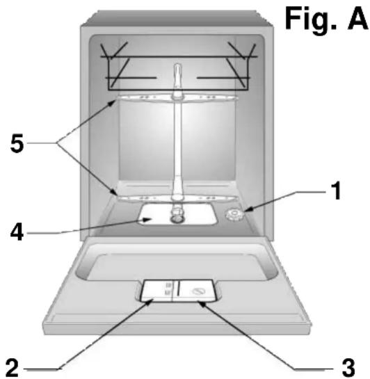 Fig. A 1 2 3 4 5