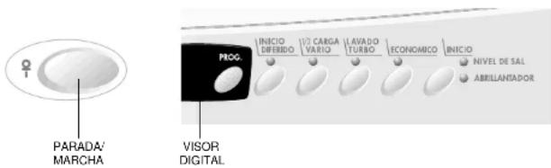 PARADA/ MARCHA VISOR DIGITAL PRGO INICIO HÍFIBIDO 1/2 CARGA VARIO LAVA DO TURBO ECONOMICO INICIO NIVEL DE SAL ABELLANTADOR