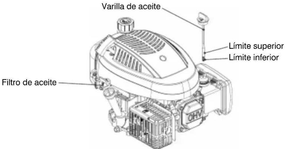 Varilla de aceite Filtro de aceite Límite superior Límite inferior