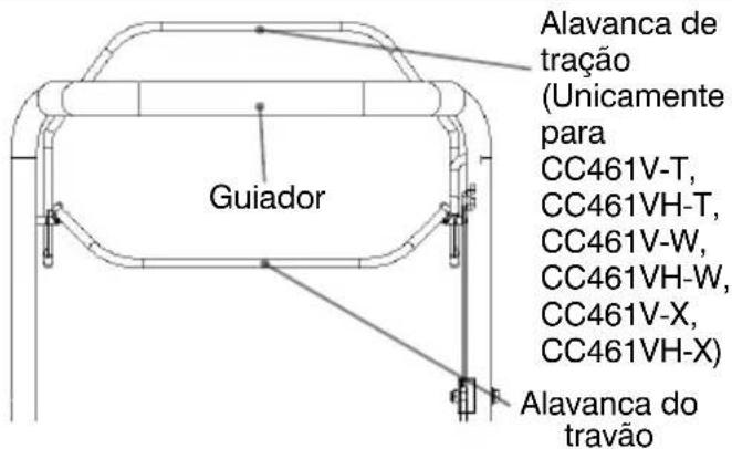 Alavanca de tração (Unicamente para CC461V-T, CC461VH-T, CC461V-W, CC461VH-W, CC461V-X, CC461VH-X) Guiador Alavanca do travão