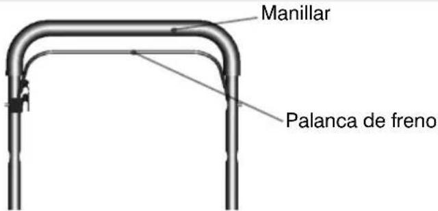 Manillar Palanca de freno