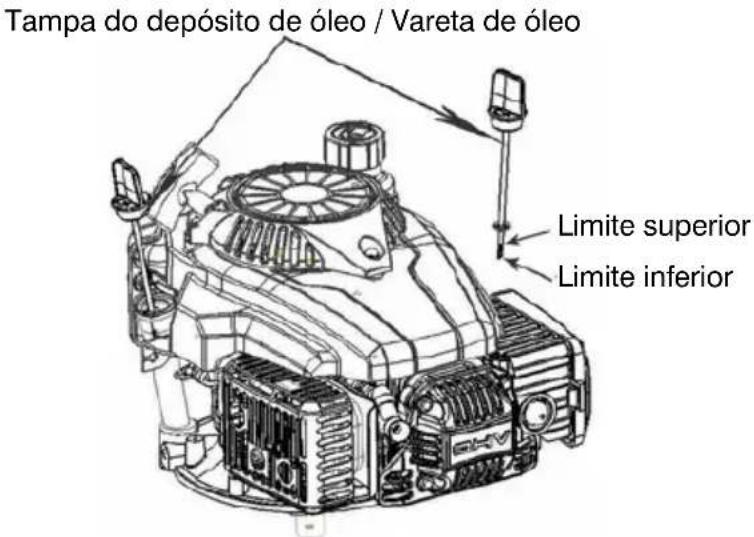 Tampa do depósito de óleo / Vareta de óleo Limite superior Limite inferior