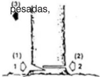(3) pesadas, (1) 1 (2) 2