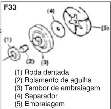 F33 (1) Roda dentada (2) Rolamento de agulha (3) Tambor de embraiagem (4) Separador (5) Embraiagem