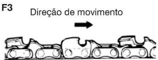 F3 Direção de movimento