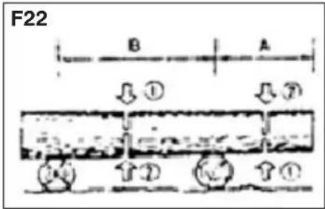 F22 B A ① ⑦ ④ ② ①