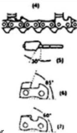(4) 30° (5) 85° (6) 60° (7)