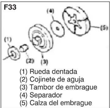 F33 (1) Rueda dentada (2) Cojinete de aguja (3) Tambor de embrague (4) Separador (5) Calza del embrague