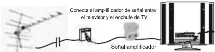 Conecte el amplifi cador de señal entre el televisor y el enchufe de TV Señal amplificador