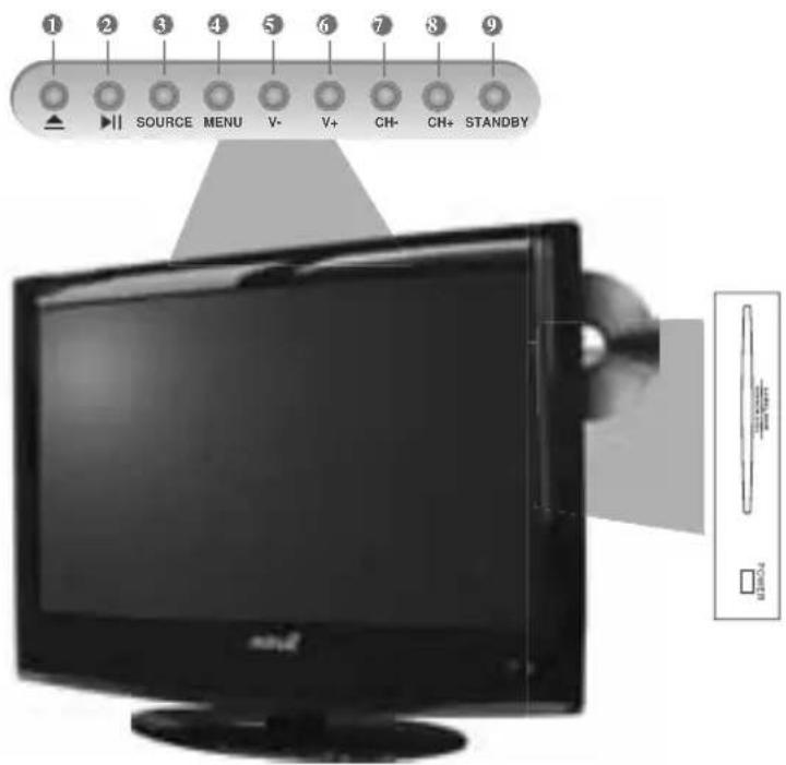 1 2 3 4 5 6 7 8 9 ▲ SOURCE MENU V- V+ CH- CH+ STANDBY