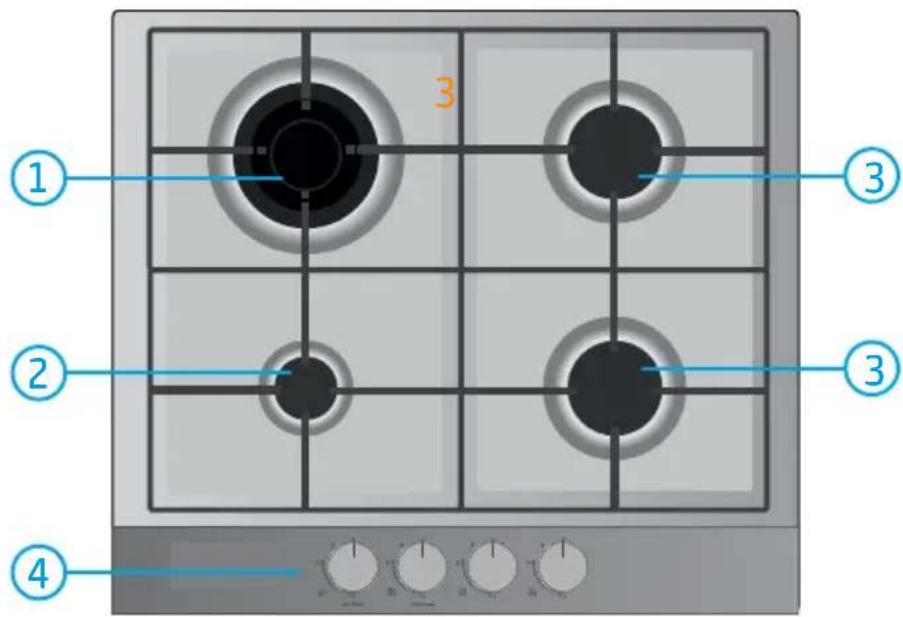 MIDEA CYA4B - - Nome das Peças e Acessórios do Cooktop - 1