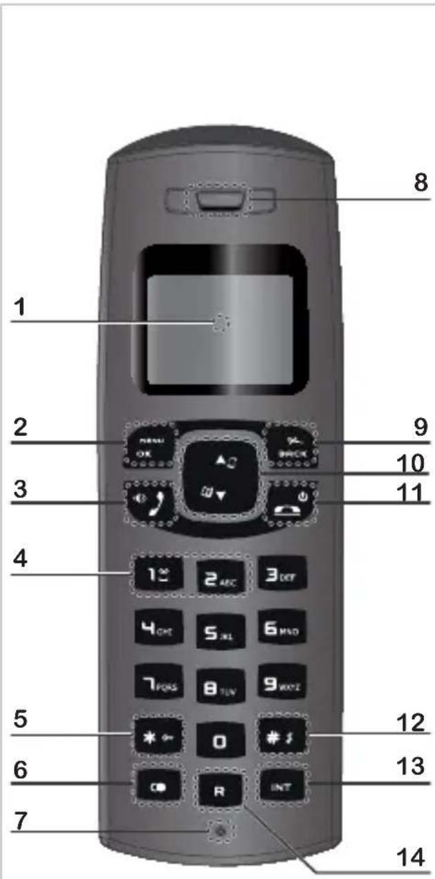 SAGEMCOM D220 - Tasti del portatile - 1