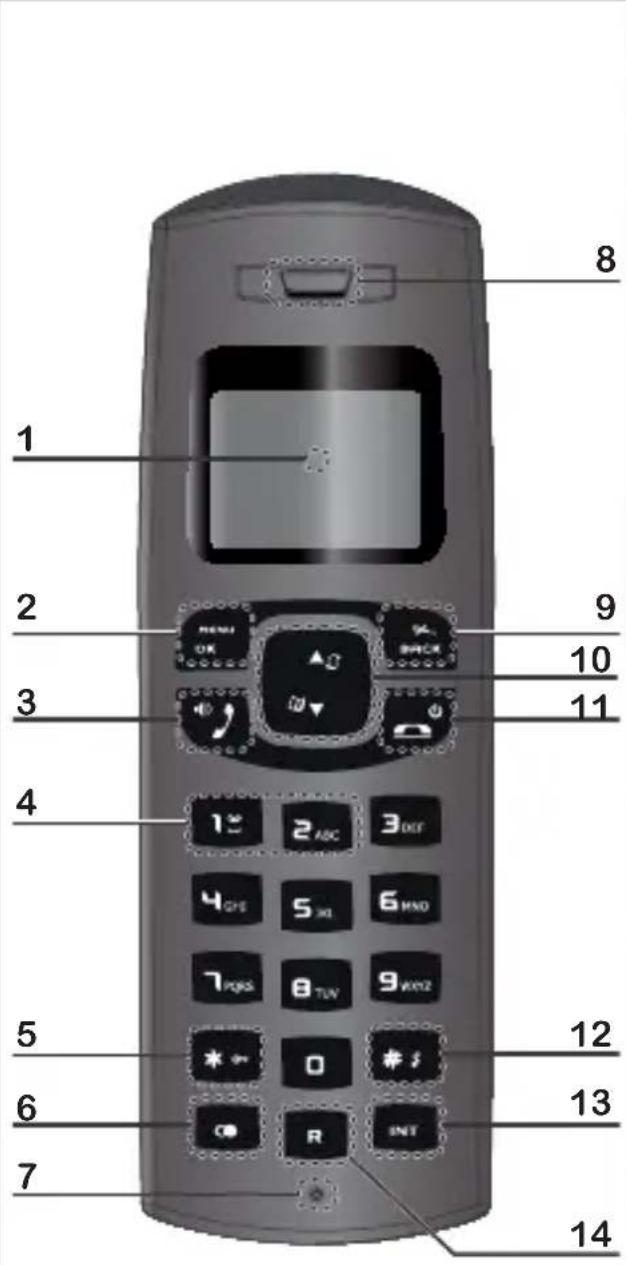 SAGEMCOM D220 - Teclas del teléfono - 1