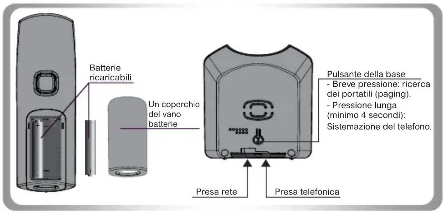 SAGEMCOM D220 - http://www.sagemcom.com - 7
