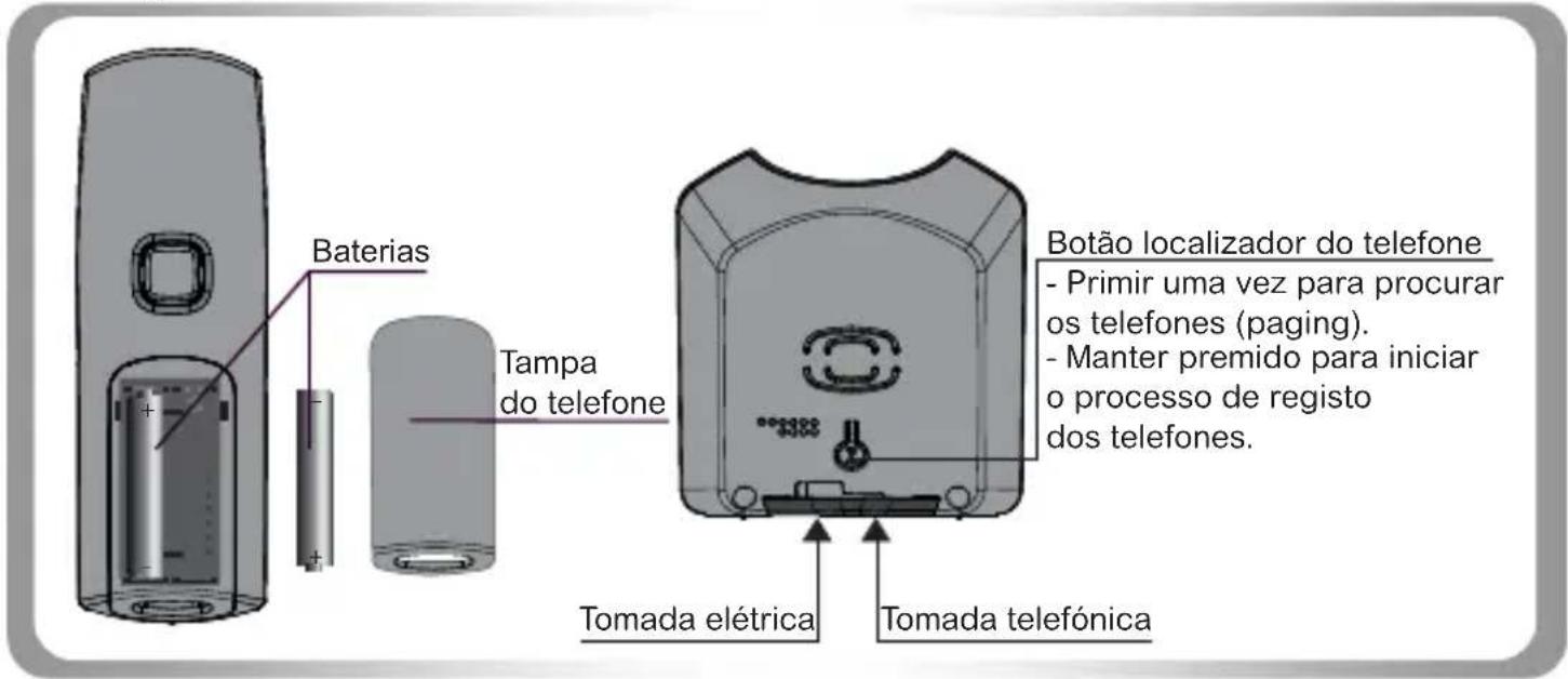 SAGEMCOM D182 - INTRODUCCIÓN - 7