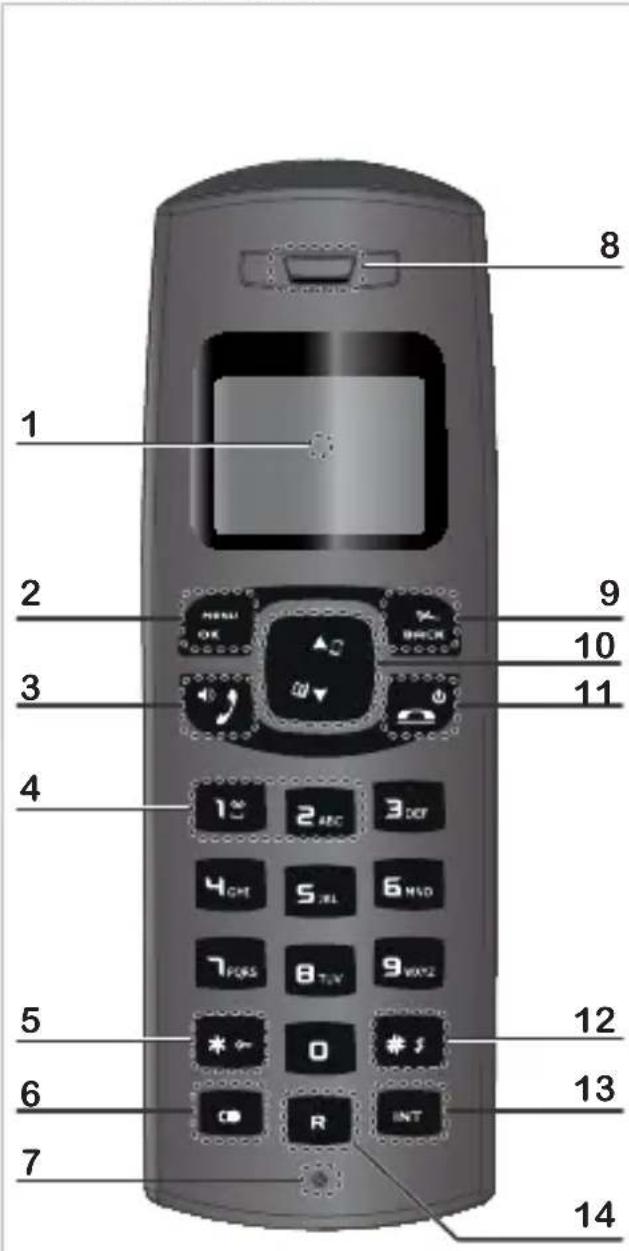 SAGEMCOM D182 - Teclas do telefone - 1