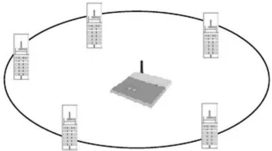 graph TD A["Mobile Device 1"] --> B["Mobile Device 2"] B --> C["Mobile Device 3"] C --> D["Mobile Device 4"] D --> E["Mobile Device 5"] E --> A style A fill:#f9f,stroke:#333 style B fill:#ccf,stroke:#333 style C fill:#cfc,stroke:#333 style D fill:#fcc,stroke:#333 style E fill:#cff,stroke:#333