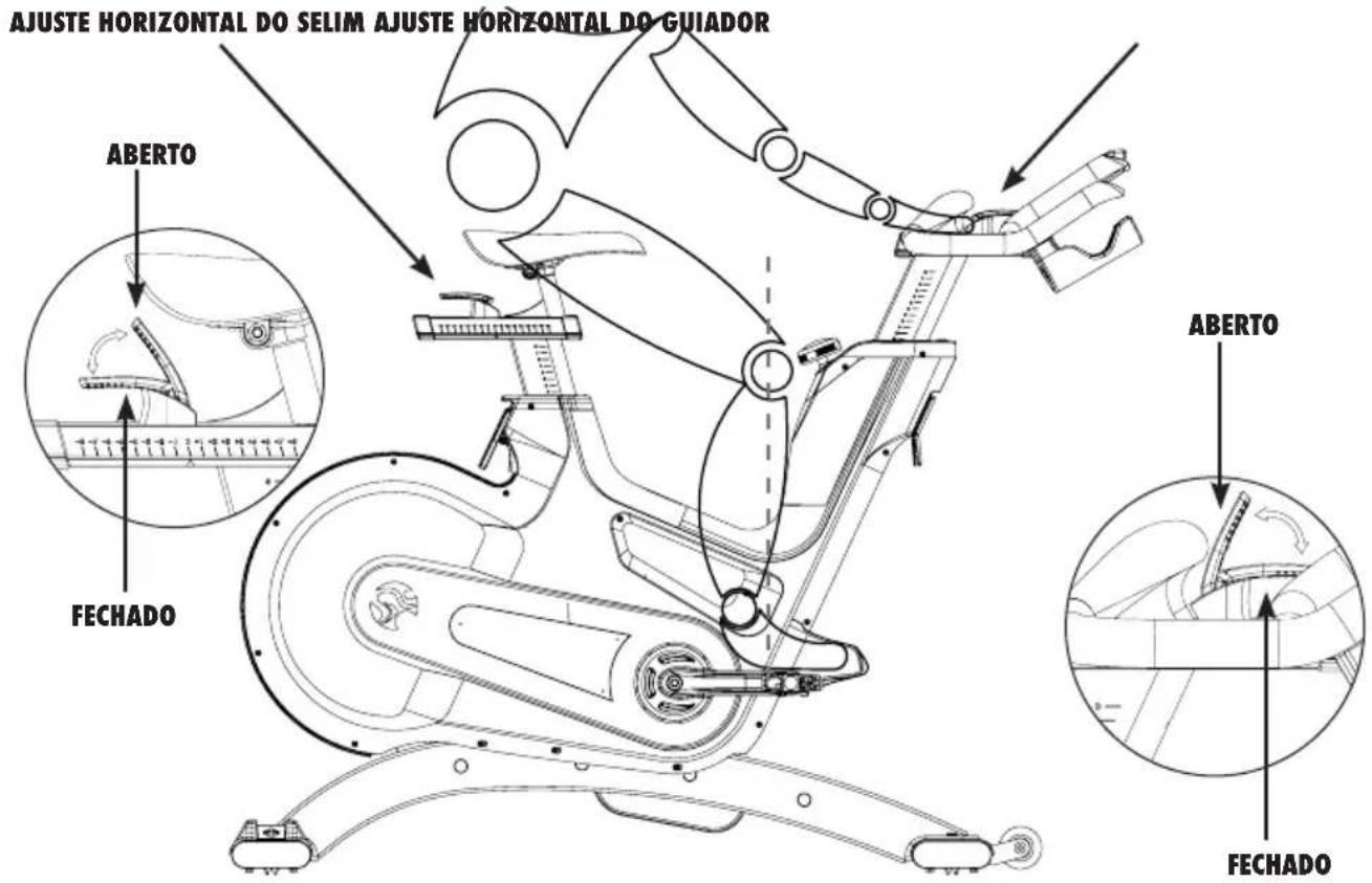 AJUSTE HORIZONTAL DO SELIM AJUSTE HORIZONTAL DO GUIADOR ABERTO FECHADO ABERTO FECHADO