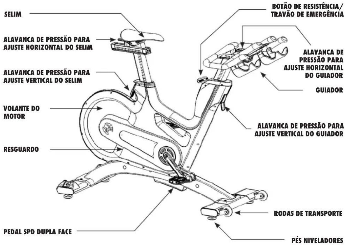 SELIM ALAVANCA DE PRESSÃO PARA AJUSTE HORIZONTAL DO SELIM ALAVANCA DE PRESSÃO PARA AJUSTE VERTICAL DO SELIM VOLANTE DO MOTOR RESGUARDO PEDAL SPD DUPLA FACE BOTÃO DE RESISTÊNCIA/ TRAVÃO DE EMERGÊNCIA ALAVANCA DE PRESSÃO PARA AJUSTE HORIZONTAL DO GUIADOR GUIADOR ALAVANCA DE PRESSÃO PARA AJUSTE VERTICAL DO GUIADOR ALAVANCA DE PRESSÃO PARA AJUSTE VERTICAL DO GUIADOR RODAS DE TRANSPORTE PÉS NIVELADORES