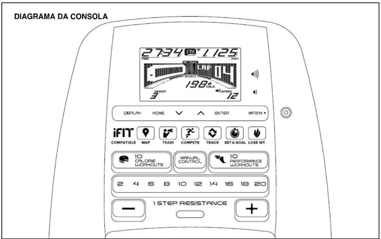 DIAGRAMA DA CONSOLA 27:34 1.125 TIME Dist. 1986 CALS. SPEED RESIST. 3 12 DISPLAY HOME ENTER MPAIN iFIT COMPATIBLE MAP TRAIN COMPETE TRACK SET A GOAL LOSE WT. 10 CALORIE WORKOUTS MANUAL CONTROL 10 PERFORMANCE WORKOUTS 2 4 6 8 10 12 14 16 18 20 1 STEP RESISTANCE -