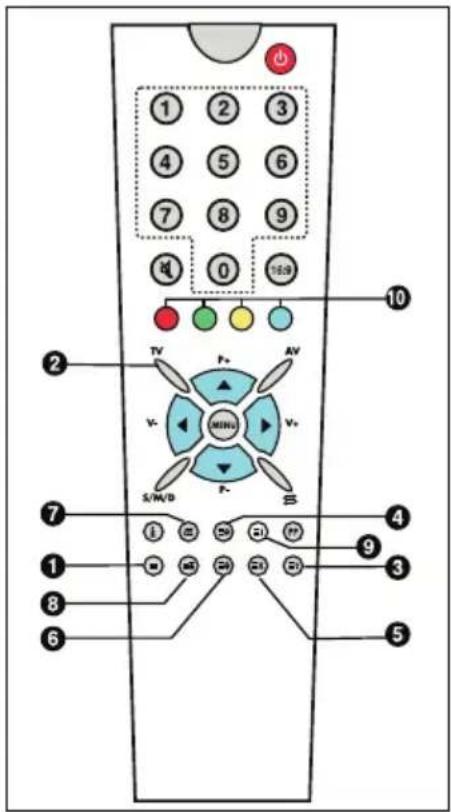 1 2 3 4 5 6 7 8 9 0 10 TV P+ AV V- MINI V+ S/M/D P- S 1 2 3 4 5 6 7 8 9 10 1 2 3 4 5 6 7 8 9 10 1 2 3 4 5 6 7 8 9 10