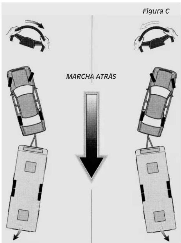 MARCHA ATRÁS Figura C