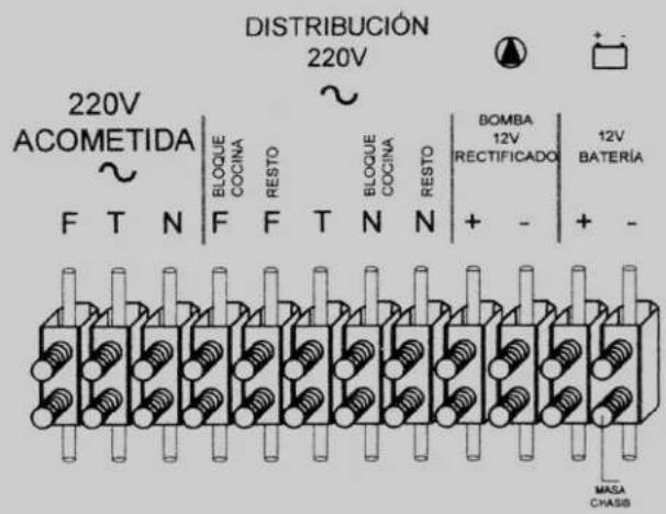 DISTRIBUCIÓN 220V 220V ACOMETIDA ELOQUE COCINA RESTO BLOQUE COCINA RESTO BOMBA 12V RECTIFICADO 12V BATERÍA F T N F F T N N + - + - MASA CHASB