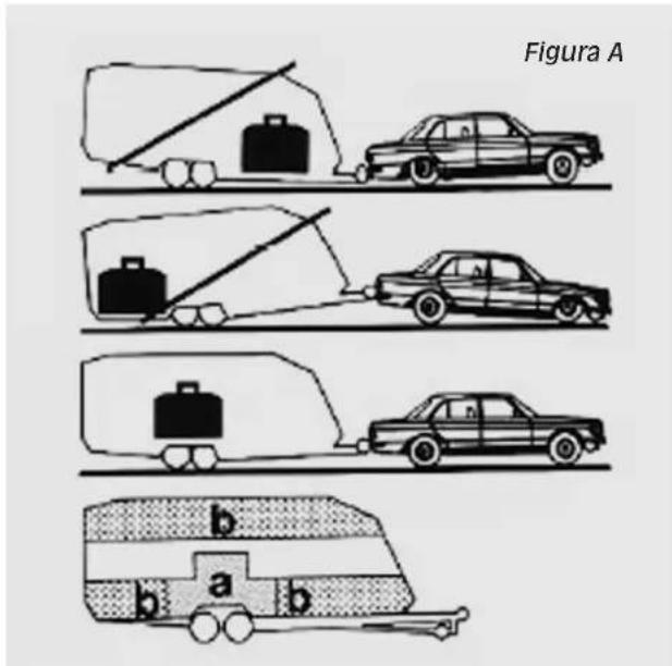 Figura A b a b