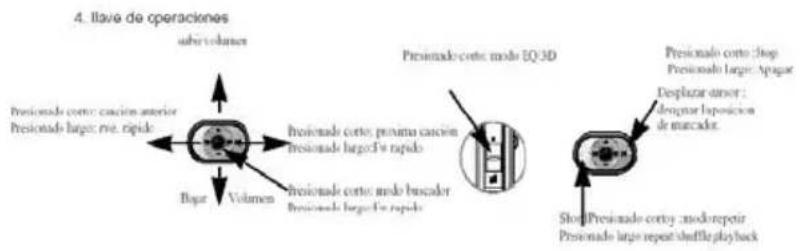 4. llave de operaciones sube volumes Prestionado corto: canción anterior Prestionado largo: rve. rapide Bagar Volumen Prestionado corto: proxima canción Prestionado largo's rapide Prestionado corto: medio buscador Prestionado largo's rapide Prestionado corto: stop Prestionado largo: Aspagar Desplazar arsonor: dequar laposición de marcador. Stop/Prestionado corto: modo repuir Prestionado largo repeat shuffle playback