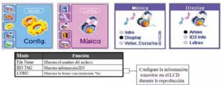 Modo Config. Música Música Intro Display Veloc.Escucha Display ● Arhivo ID3 Info ● Letras Modo Funación File Name Muestra el nombre del archuto ID3 TAG Muestra información ID3 LYRIC Muestra la letras con extensión *Irc Configura la información a mostrar en el LCD durante la reproducción