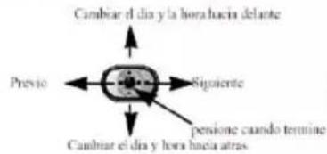 Cambiar el día y la hora hacia delante Presio Siguiente pensione cuando terminé Cambiar el día y lors hacia atrás