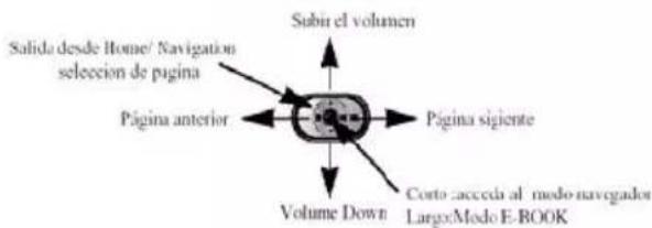 Subir el volumen Salida desde Home/ Navigation seleccion de página Página anterior Página siguiente Volume Down Corte acceda al modo-navigador LargoModo E-BOOK