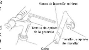 Marca de insertión mínima Tornillo de aprista do la potencia Tornillo de apxíle del meniler Cono
