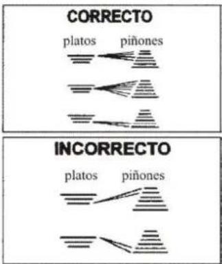 CORRECTO platos piñones INCORRECTO platos piñones