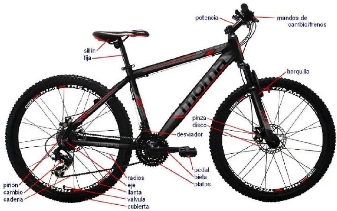 potencia mandos de cambio/frenos sillin tija horquilla pinza disco desviador pedal biela platos piñon cambio cadena radios eje llanta válvula cubierta