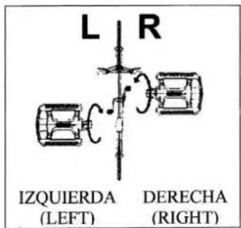 L R IZQUIERDA (LEFT) DERECHA (RIGHT)