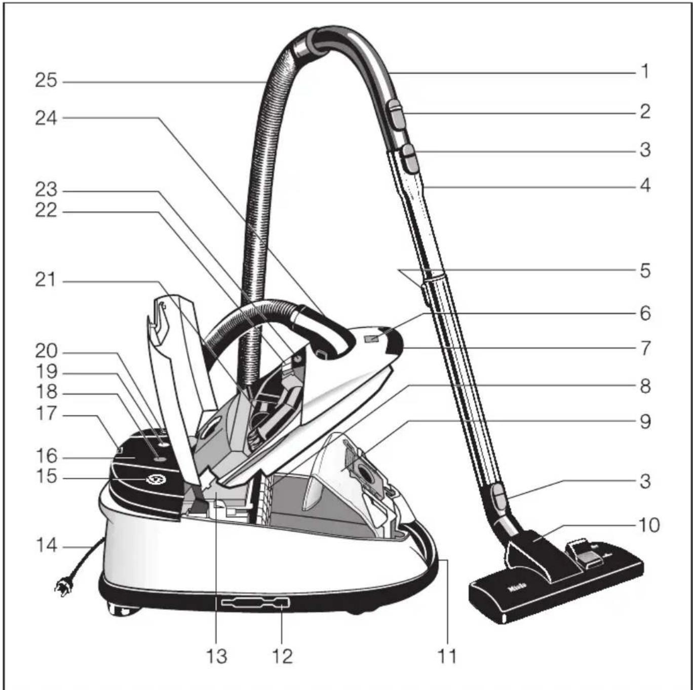 MIELE S 548 - Desechar la bolsa para polvo y los diversos filtros - 1