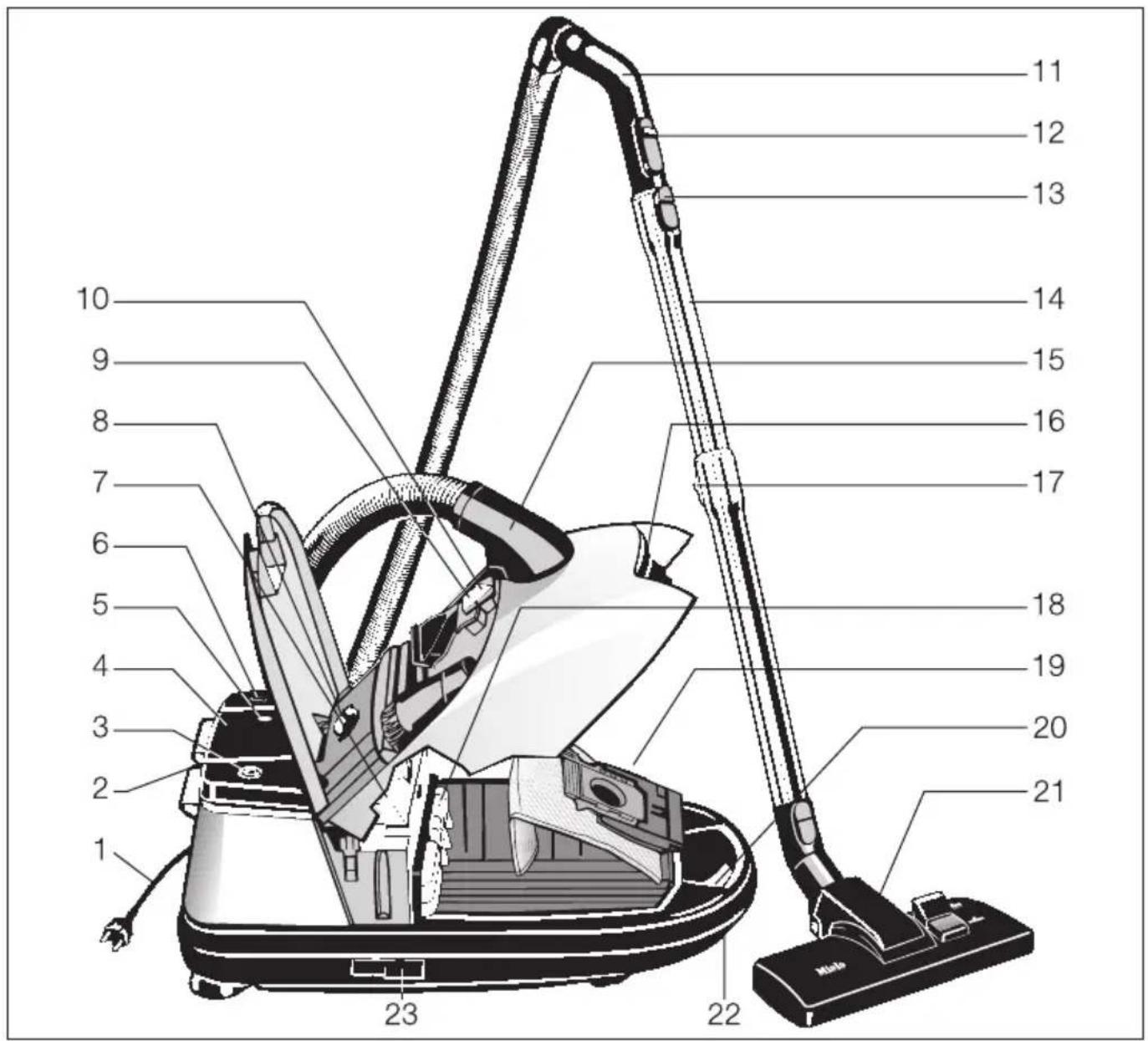 MIELE S 300i - Desechar la bolsa para polvo y los diversos filtros - 1
