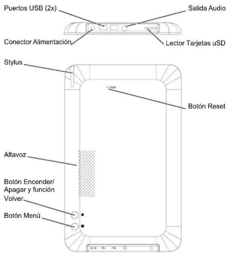 Puertos USB (2x) Salida Audio Conector Alimentación Lector Tarjetas uSD Stylus Botón Reset Altavoz Botón Encender/ Apagar y función Volver Botón Menú